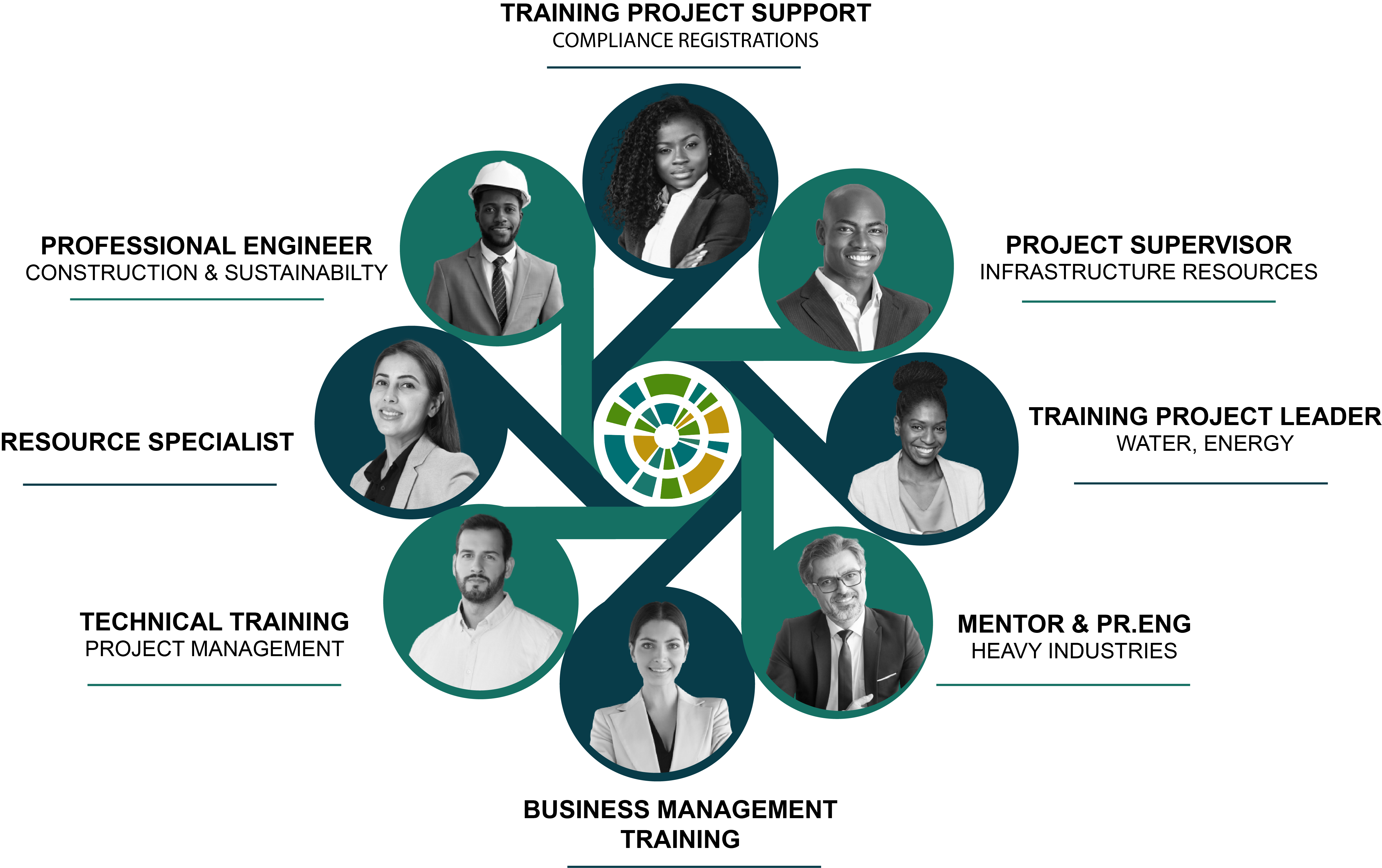 GWA_Team_Members